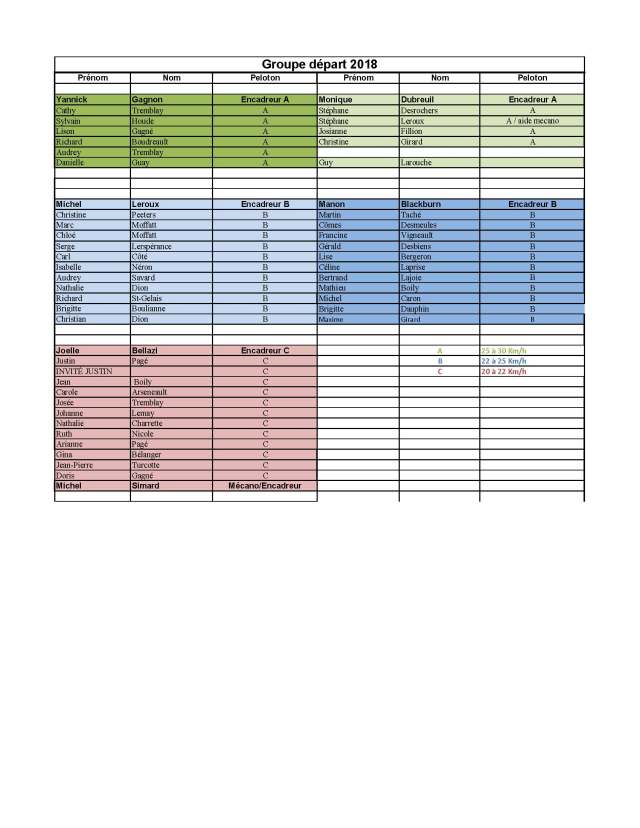 Liste groupe 2018